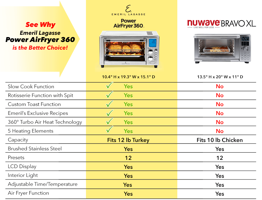Air Fryer vs. Toaster Oven – Which is Better?
