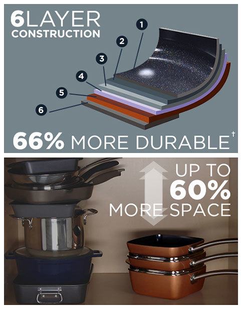 Cookware with 6-Layer Construction for Added Durability