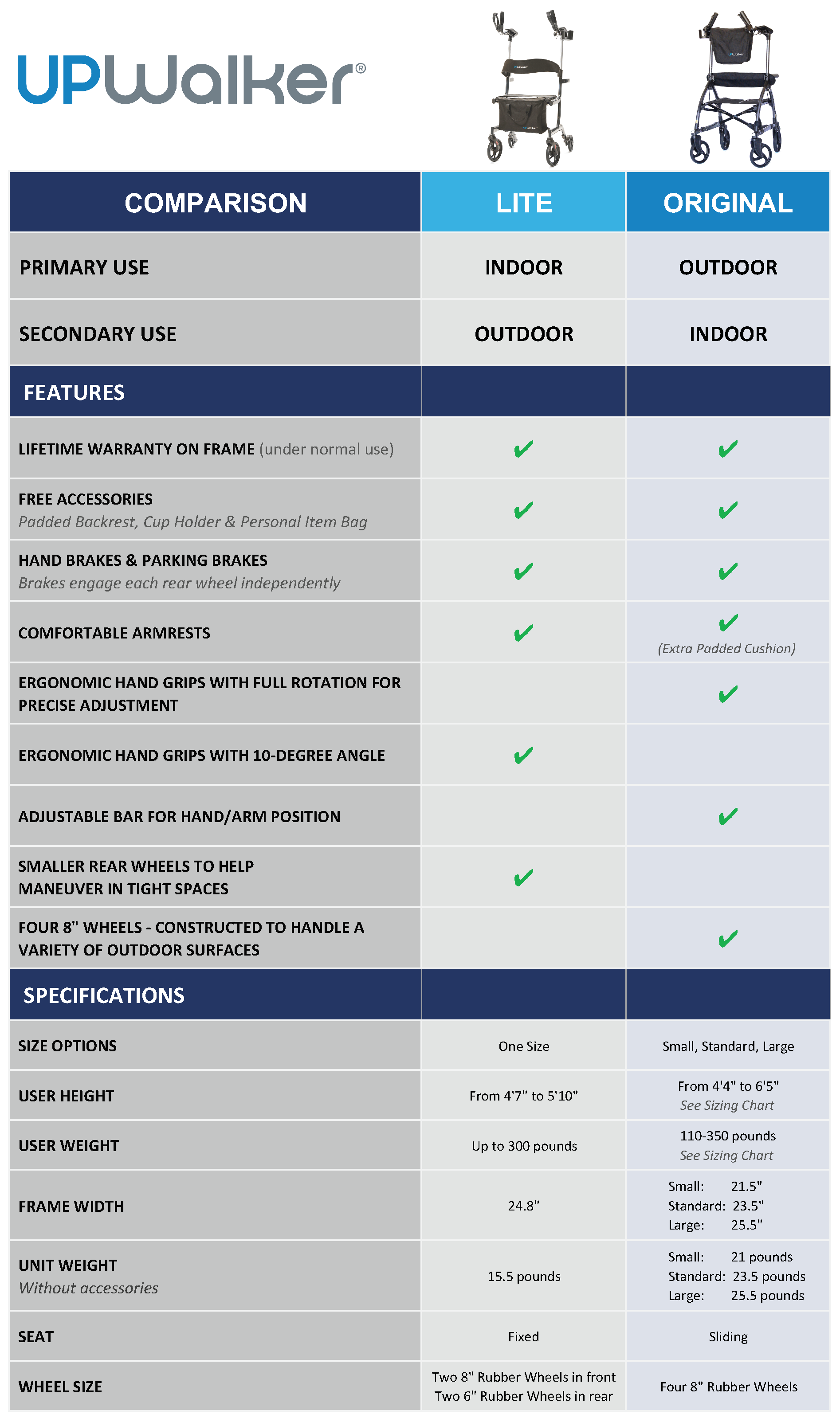 Windows 7 Product Comparison Chart