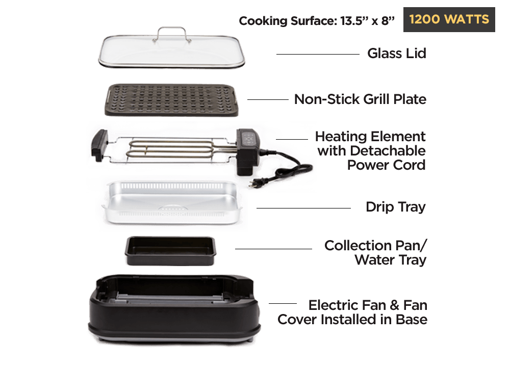Power Smokeless Grill Assembly – Glass Lid, Non-Stick Grill Plate, Heating Element with Detachable Power Cord, Drip Tray, Collection Pan/Water Tray
