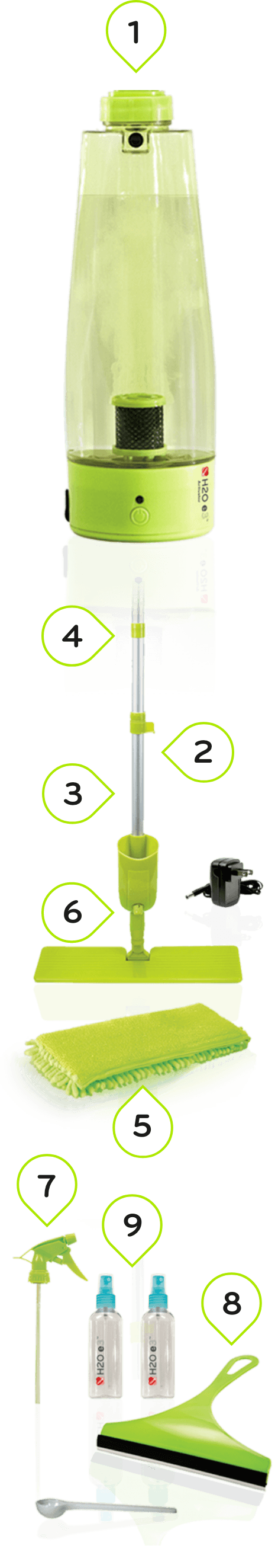 Features of the e3 Cleaning System