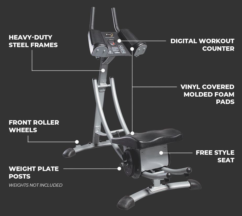 AbCoaster MAX features