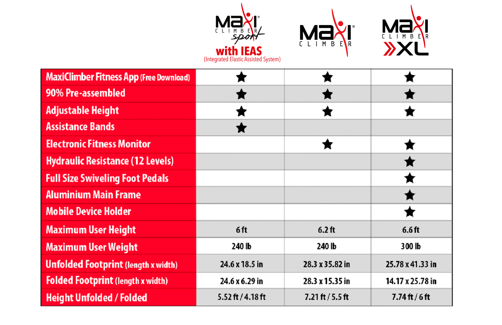 Maxi Climber Challenge Chart
