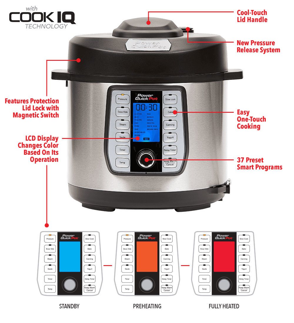 Cook IQ technology, cool-touch lid handle, new pressure release system, features protection lid lock with magnetic switch, LCD display changes color based on its operation, easy one-touch cooking, and 37 preset smart programs